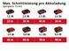Пила циркулярна акумуляторна Einhell TE-CS 18/150 Li - Solo (4331220) 4331220 фото 10