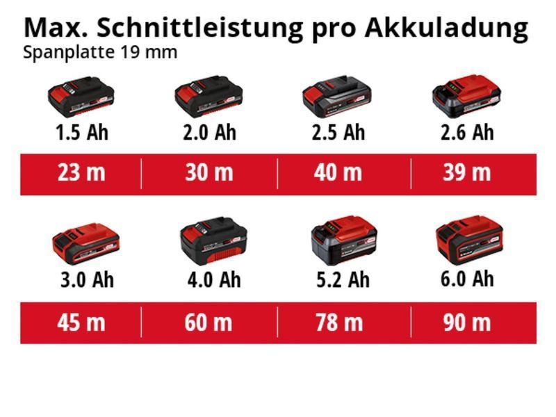 Пила циркулярна акумуляторна Einhell TE-CS 18/150 Li - Solo (4331220) 4331220 фото