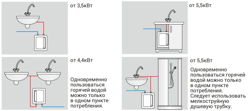 Проточний водонагрівач Kospel EPO2-6 AMICUS Amicus EPO2 - 6 фото