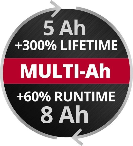 Акумулятор Einhell PXC PLUS Multi-Ah 18V 5-8 Ah (4511600) 4511600 фото