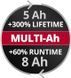 Акумулятор Einhell PXC PLUS Multi-Ah 18V 5-8 Ah (4511600) 4511600 фото 6