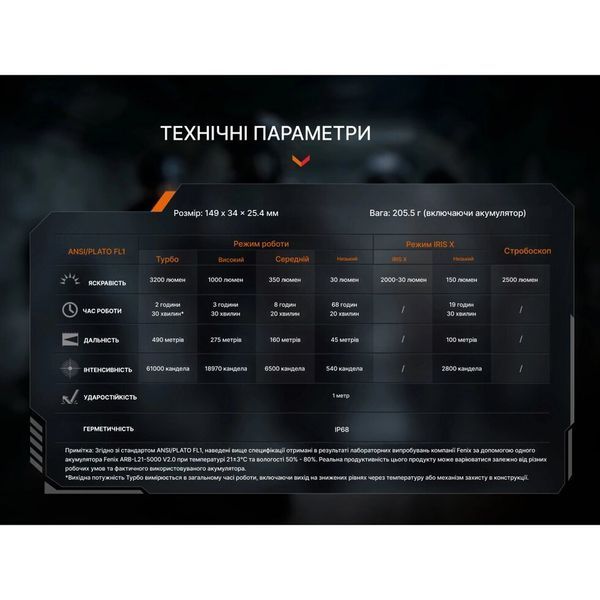 Ліхтар тактичний Fenix TK15R TK15R фото