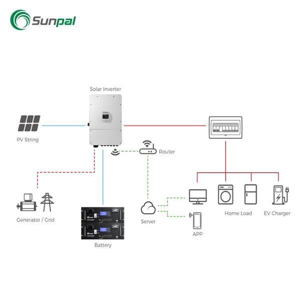 Акумуляторний блок SunPal PP 5kWh DD0006782 фото