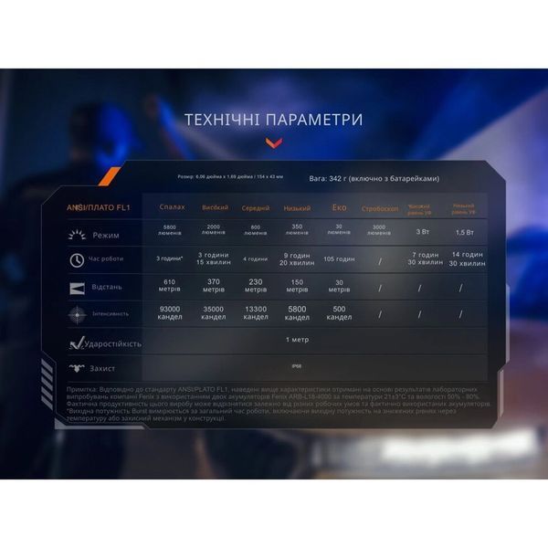 Ліхтар тактичний з УФ світлом Fenix TK35R 5800 лм TK35R фото
