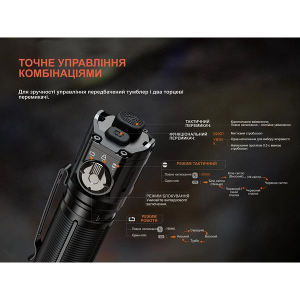 Ліхтар ручний Fenix TK25R TK25R фото
