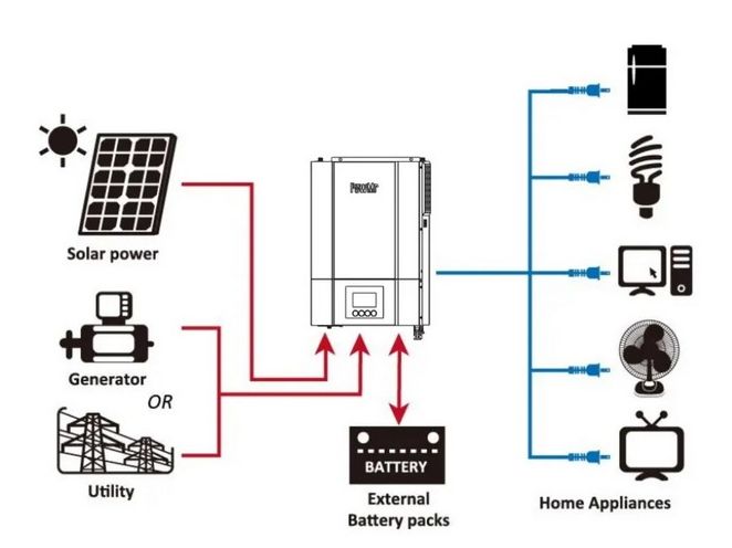 Інвертор гібридний PowMR HVM 6,2 kW DD0006785 фото