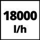 Насос для брудної води Einhell GC-DP 9035 N (4170778) 4170778 фото 10