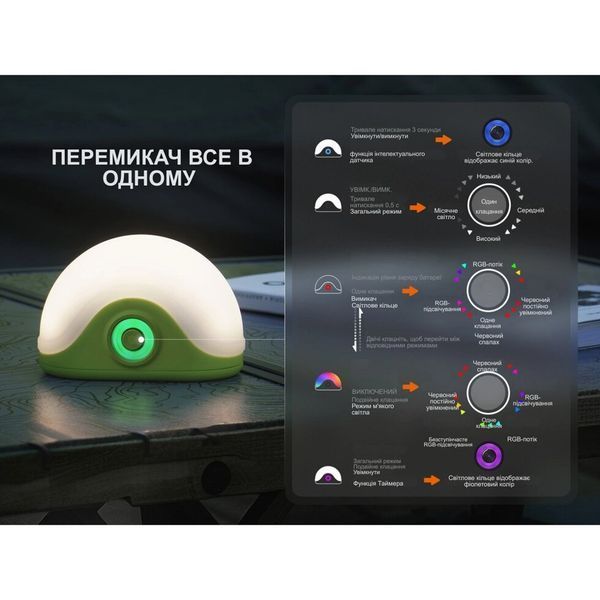 Ліхтар кемпінговий Fenix CL20R Pro, зелений CL20RPROgrn фото