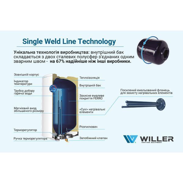 Водонагрівач WILLER EV50DR optima EV50DR optima фото