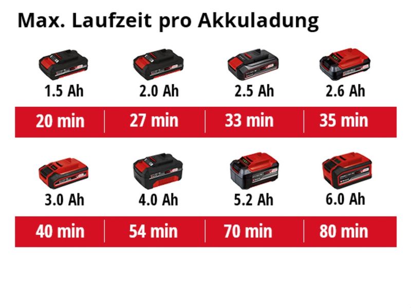 Вібраційна Шліфмашина акумуляторна Einhell TE-OS 18/230 Li - Solo (4460720) 4460720 фото