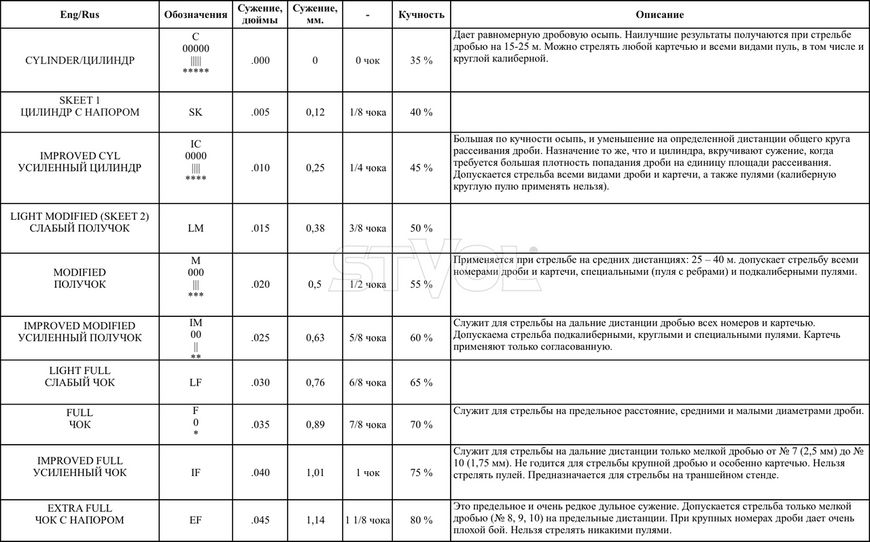 Чок Beretta MC (+45 мм) кал.12 Extra Full C61546 фото