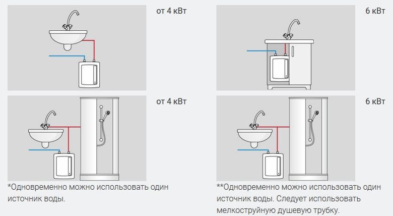 Проточний водонагрівач Kospel EPO.D-4 Amicus Amicus EPO.D - 4 фото