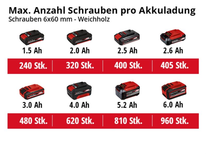 Акумуляторна дриль Einhell TE-CD 18/50 Li BL - Solo (4513887) 4513887 фото