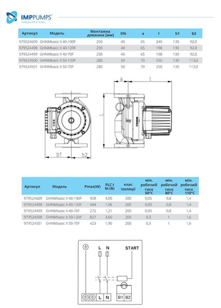 IMP Pumps GHNMbasic II 40-120F Циркуляційний насос 979524498 979524498 фото