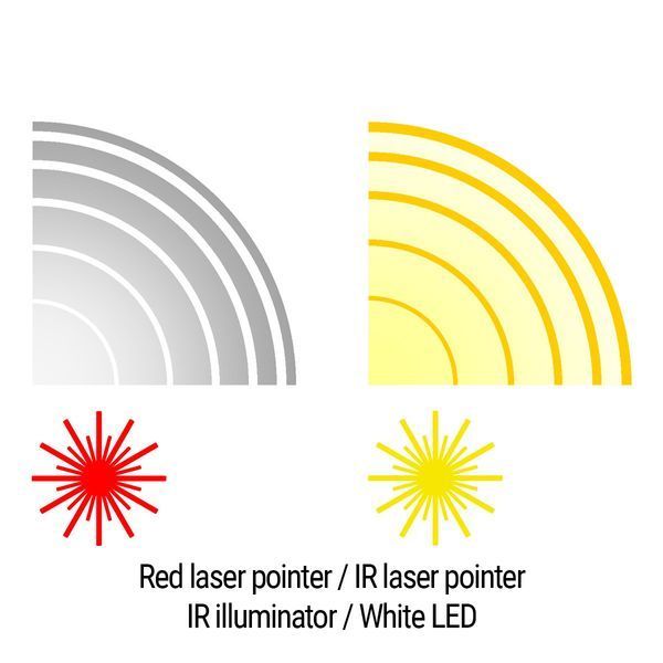Тактичний блок HOLOSUN LE321-RD (LE321R) Red & IR / White & IR illuminator 747052 747052 фото