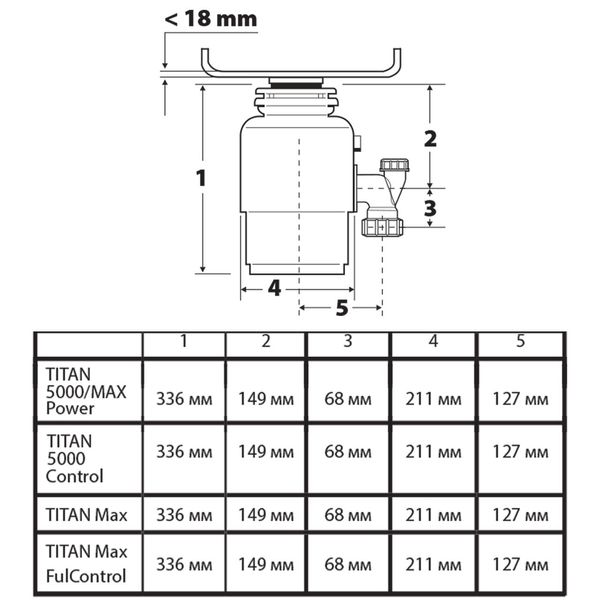 Подрібнювач харчових відходів Bort TITAN MAX Power TITAN MAX Power фото