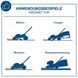 Газонокосарка акумуляторна Scheppach BC-MP380-X SET XL2 5911414400 5911414400 фото 5