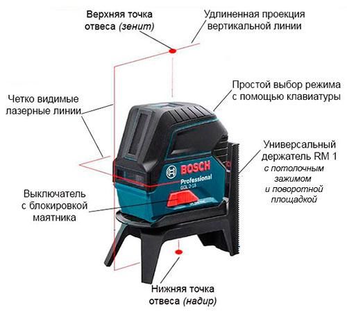 ЛИНЕЙНЫЙ Лазерный нивелир BOSCH GCL 2-15 0601066E00 601066 фото