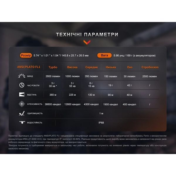 Ліхтар ручний Fenix PD36R Pro PD36RPRO фото