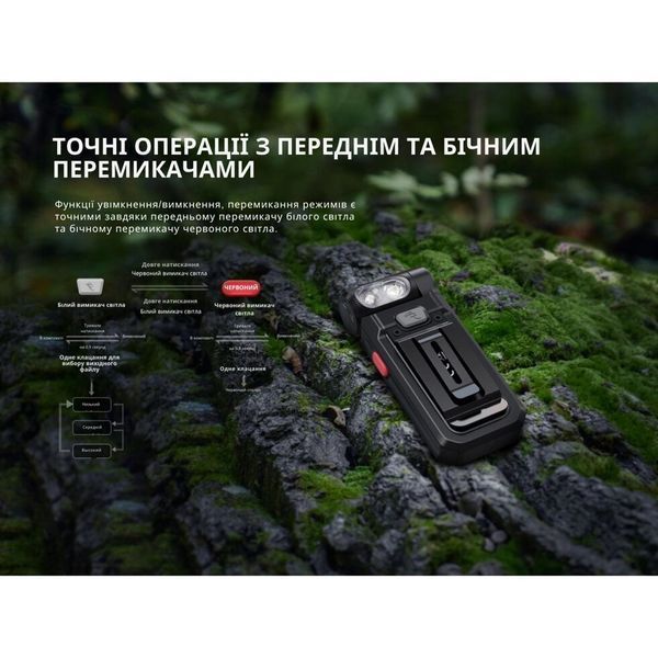 Ліхтар ручний Fenix SW05R-RED LED чорний SW05R-RL фото