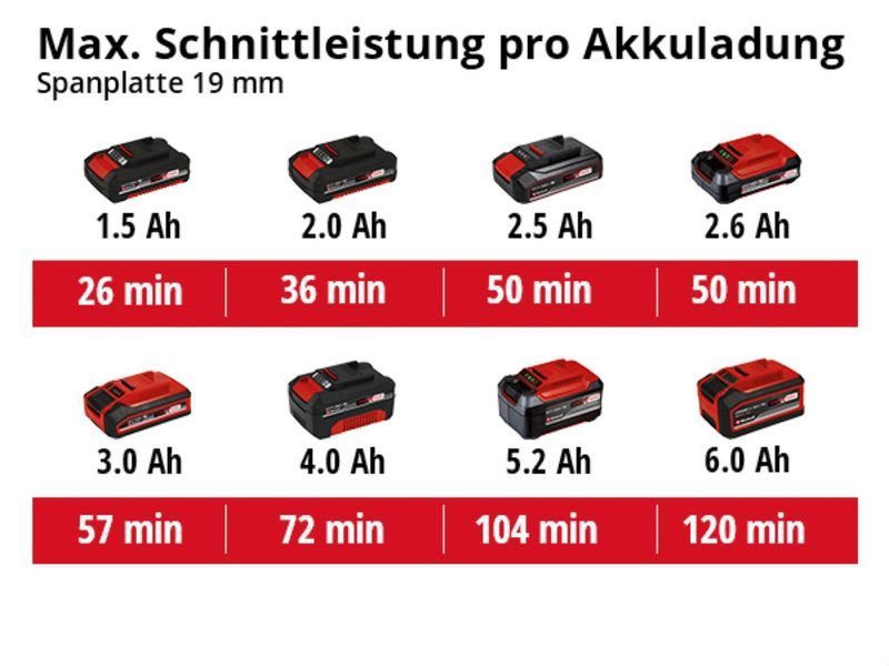 Міні-пила циркулярна акумуляторна Einhell TE-CS 18/89 Li - Solo (4331100) 4331100 фото