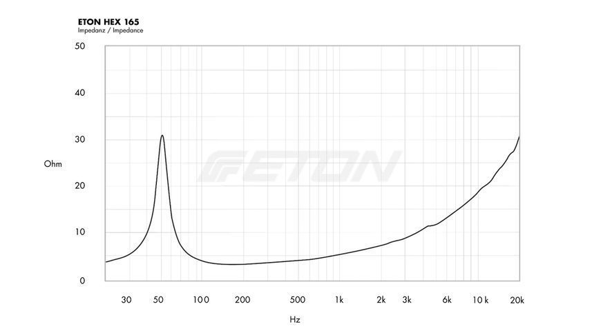 Исококласний 165 мм СЧ/НЧ-динамік із технологією HEXACONE ETON HEX 165 (ET-HEX165) ET-HEX165 фото