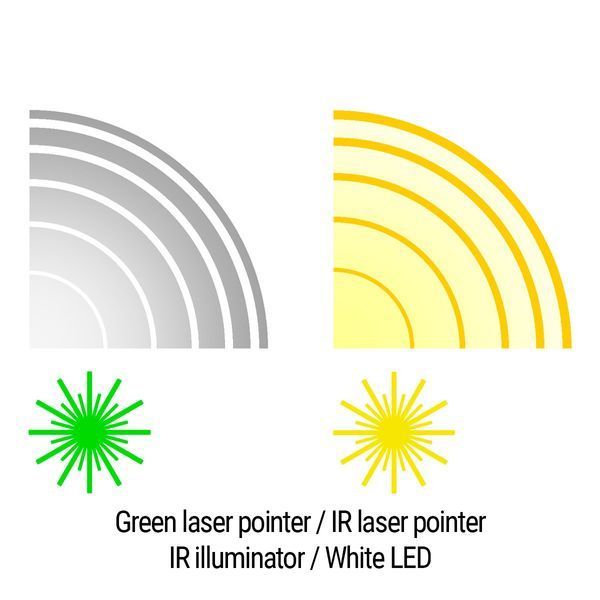 Тактичний блок HOLOSUN LS420-GR (LS420G) Green & IR / White & IR illuminator 747055 747055 фото
