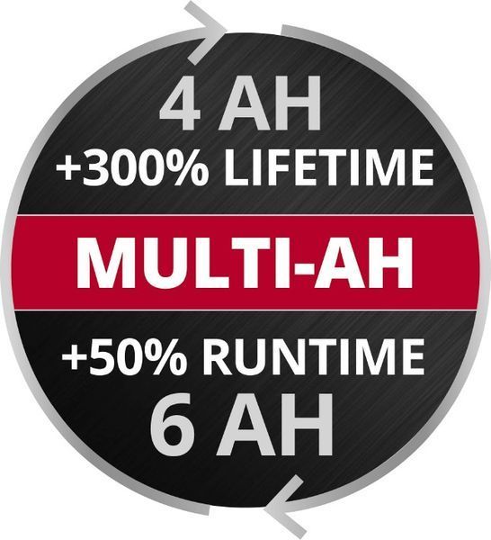 Акумулятор Einhell PXC PLUS Multi-Ah 18 V 4-6 Ah (4511502) 4511502 фото