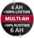 Акумулятор Einhell PXC PLUS Multi-Ah 18 V 4-6 Ah (4511502) 4511502 фото 4