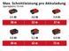 Пила циркулярна акумуляторна Einhell TE-CS 18/190 Li BL - Solo (4331210) 4331210 фото 10