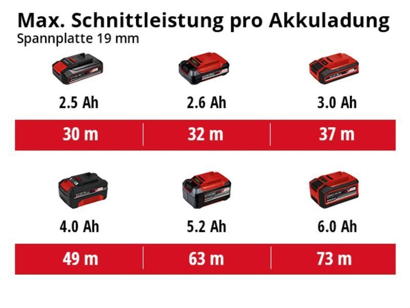 Пила циркулярна акумуляторна Einhell TE-CS 18/190 Li BL - Solo (4331210) 4331210 фото